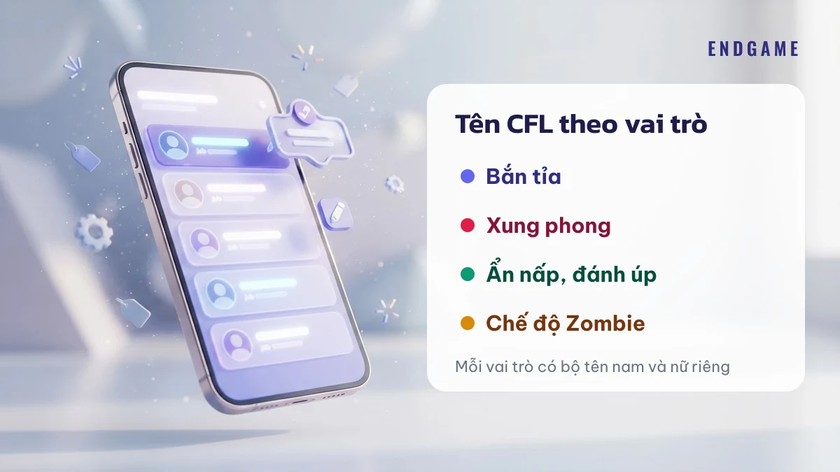 Điện thoại mở danh sách thành viên đội, bảng chú thích tên CFL theo vai trò bắn tỉa, xung phong, ẩn nấp, zombie