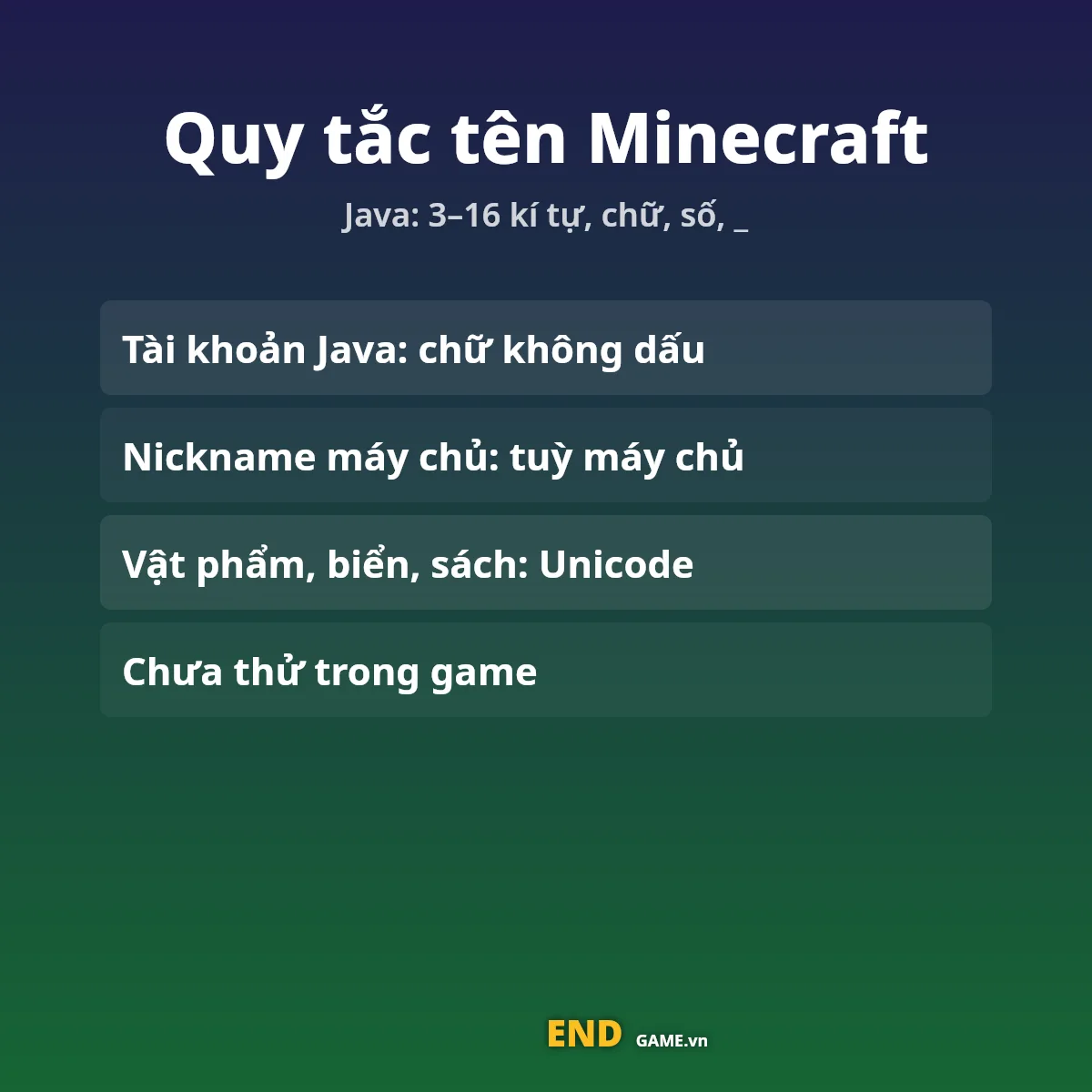 Phân biệt tên tài khoản Minecraft Java và tên hiển thị trên máy chủ, vật phẩm, biển